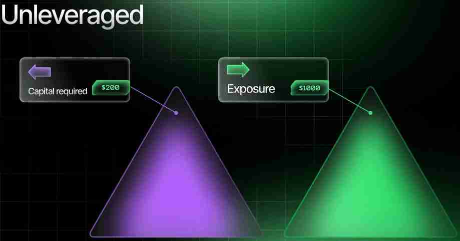 什么是杠杆交易?如何交易?注意事项、优缺点介绍